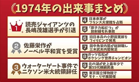 1975年3月|1975年の出来事一覧｜日本&世界の経済・ニュース・ 